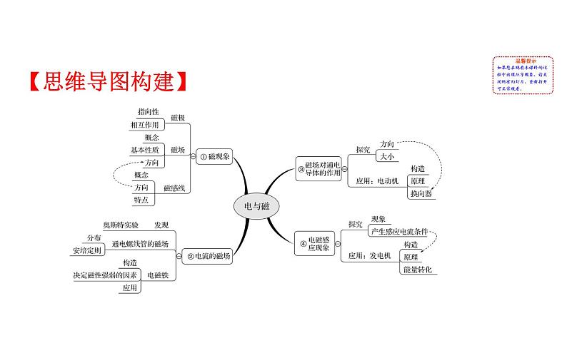 2021-2022学年人教版物理中考专题复习之电与磁课件PPT02