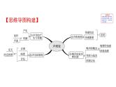 2021-2022学年人教版物理中考专题复习之声现象课件PPT