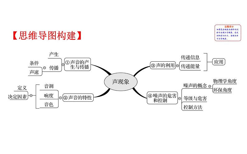 2021-2022学年人教版物理中考专题复习之声现象课件PPT02