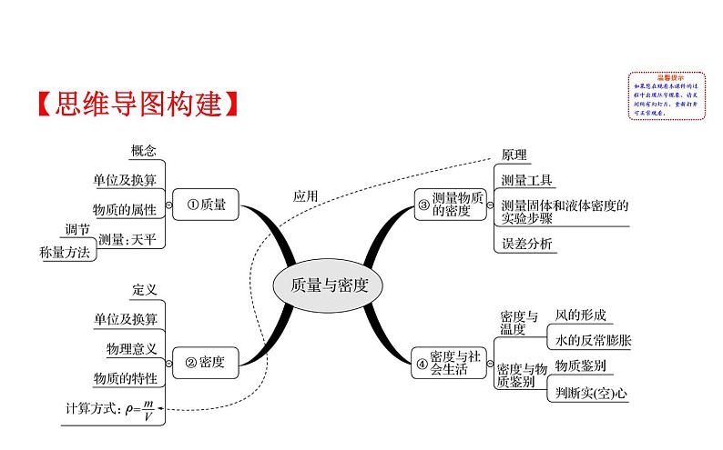 2021-2022学年人教版物理中考专题复习之质量与密度课件PPT02