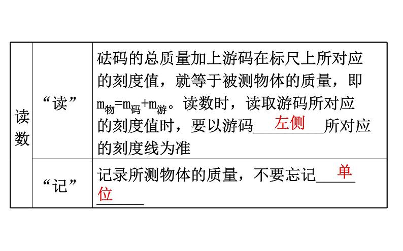 2021-2022学年人教版物理中考专题复习之质量与密度课件PPT07