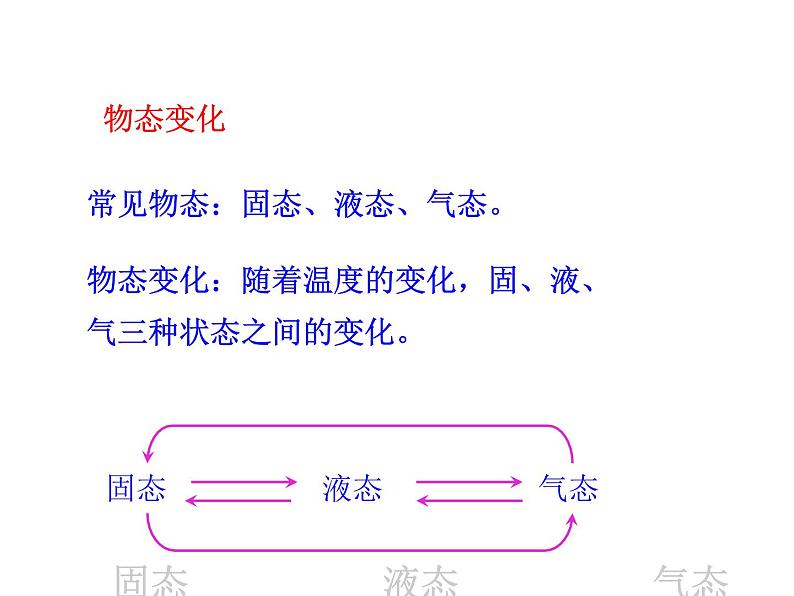 2021-2022学年人教版物理八年级上册3.2  熔化和凝固 课件06