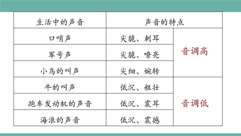 2021-2022学年人教版八年级物理上册精品课件课时2.2  声音的特性（含内嵌式素材）06