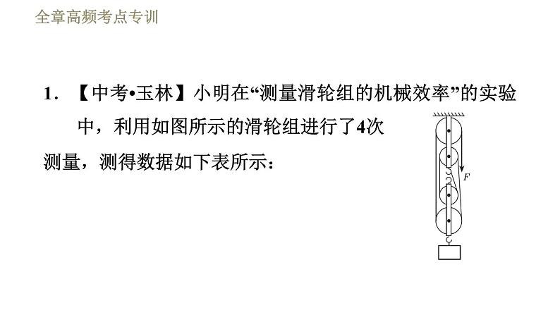 教科版八年级下册物理课件 第11章 全章高频考点专训  专训1  机械效率的测量03