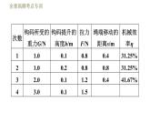 教科版八年级下册物理课件 第11章 全章高频考点专训  专训1  机械效率的测量