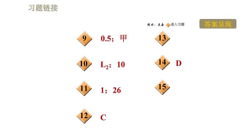 苏科版九年级下册物理课件 第15章 15.2阶段强化专题训练  专训1  电功率公式的应用003