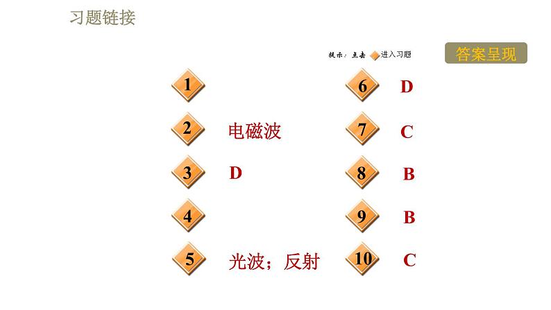 苏科版九年级下册物理课件 第17章 17.3现代通信——走进信息时代0第2页