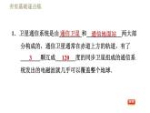 蘇科版九年級(jí)下冊(cè)物理課件 第17章 17.3現(xiàn)代通信——走進(jìn)信息時(shí)代0
