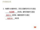 苏科版九年级下册物理课件 第16章 16.2.2电磁铁与电磁继电器0