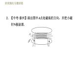 苏科版九年级下册物理课件 第16章 16.2阶段强化专题训练  专训1  画图——电流周围的磁场0