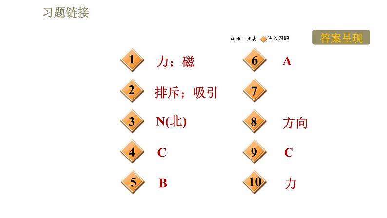 苏科版九年级下册物理课件 第16章 16.1.1磁体和磁场002