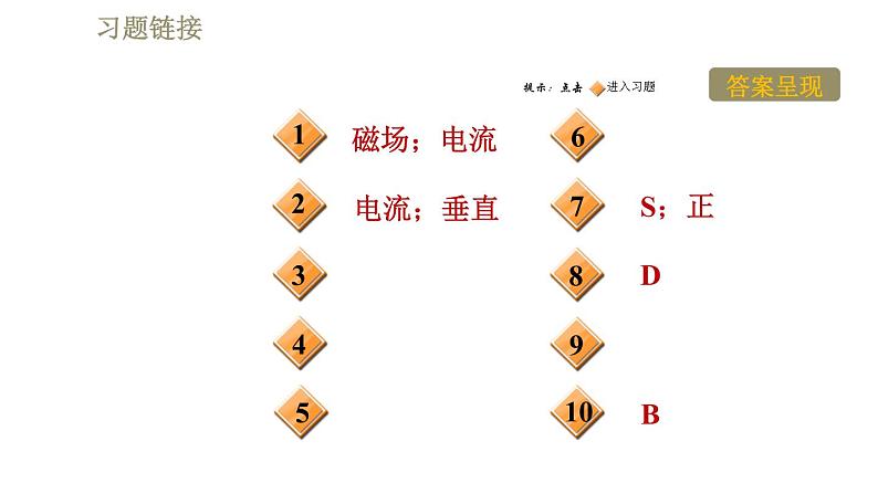 苏科版九年级下册物理课件 第16章 16.2.1电流的磁场002