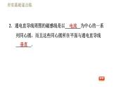 苏科版九年级下册物理课件 第16章 16.2.1电流的磁场0
