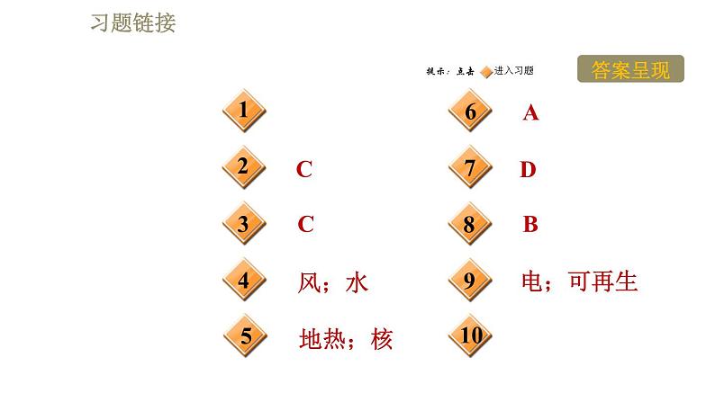 苏科版九年级下册物理课件 第18章 18.3太阳能002