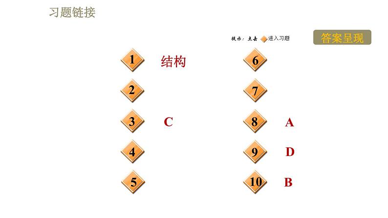 苏科版九年级下册物理课件 第18章 18.1能源利用与社会发展0第2页