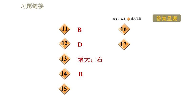 鲁科版（五四学制）九年级下册物理课件 第17章 17.4现代通信第3页