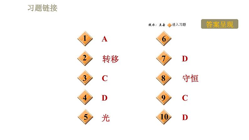 鲁科版（五四学制）九年级下册物理课件 第19章 19.6能量的转化和守恒第2页