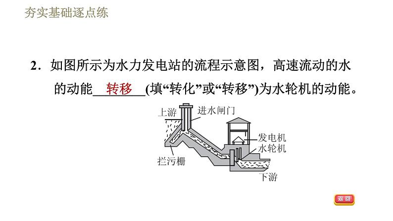 鲁科版（五四学制）九年级下册物理课件 第19章 19.6能量的转化和守恒第6页