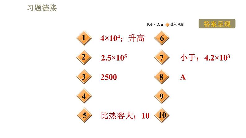 鲁科版（五四学制）九年级下册物理 第19章 习题课件02