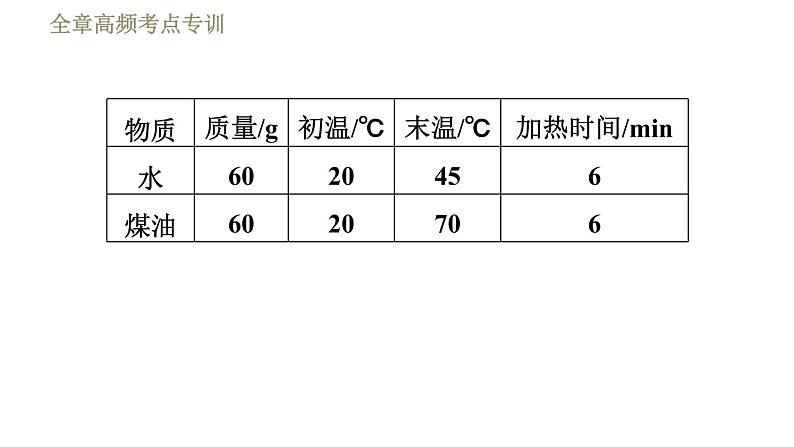 鲁科版（五四学制）九年级下册物理 第19章 习题课件04