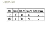 鲁科版（五四学制）九年级下册物理课件 第19章 全章高频考点专训  专训1  探究物质的吸热能力