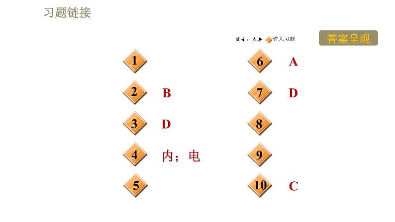 鲁科版（五四学制）九年级下册物理 第20章 习题课件02