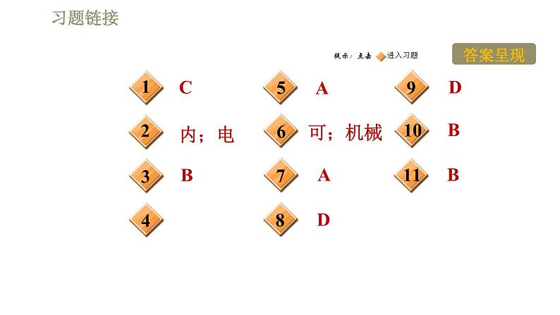 人教版九年级下册物理习题课件 第22章 22.4能源与可持续发展02