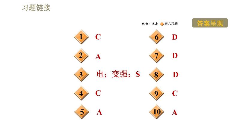 人教版九年级下册物理习题课件 第21章 21.1现代顺风耳——电话02