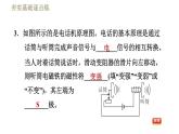 人教版九年级下册物理习题课件 第21章 21.1现代顺风耳——电话