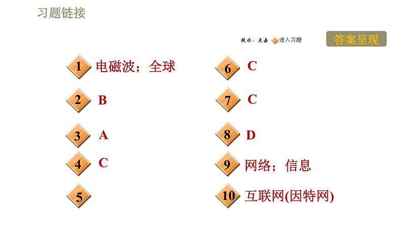 沪粤版九年级下册物理课件 第19章 19.3走进互联网第2页