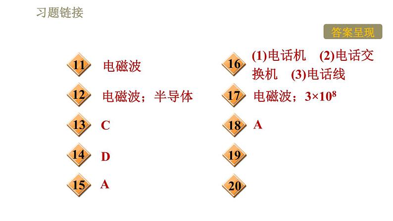 沪粤版九年级下册物理课件 第19章 19.3走进互联网第3页