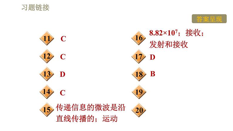 沪粤版九年级下册物理课件 第19章 19.2广播电视与通信第3页