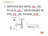 滬粵版九年級下冊物理課件 第19章 19.2廣播電視與通信