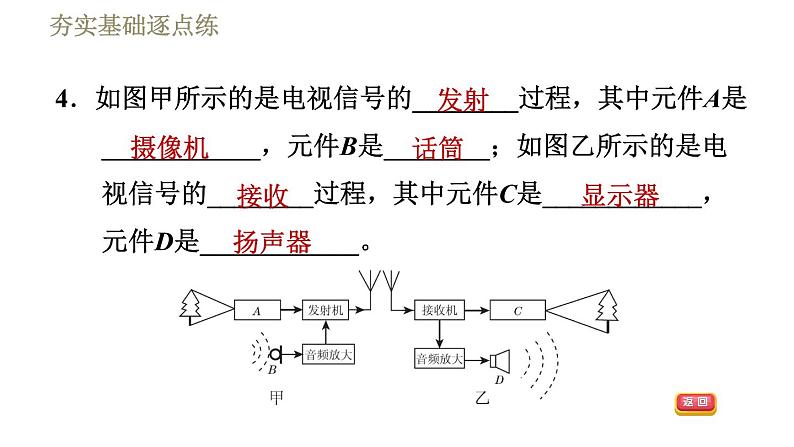 沪粤版九年级下册物理课件 第19章 19.2广播电视与通信第7页