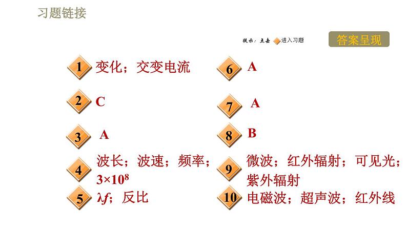 沪粤版九年级下册物理课件 第19章 19.1最快的“信使”02