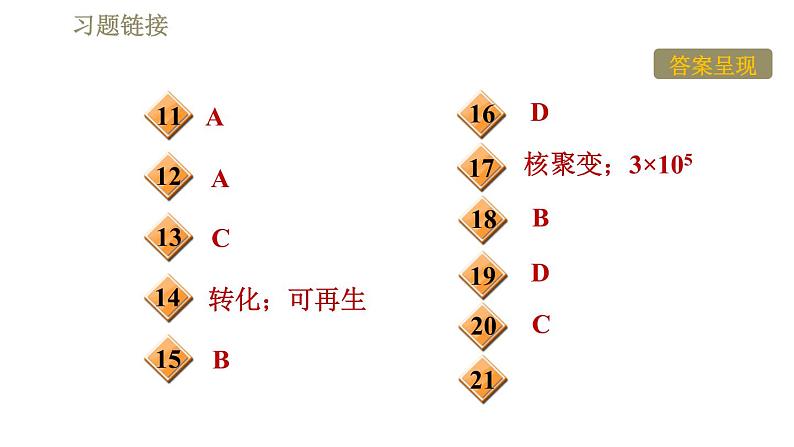 沪粤版九年级下册物理习题课件 第20章 20.4能源、环境与可持续发展03