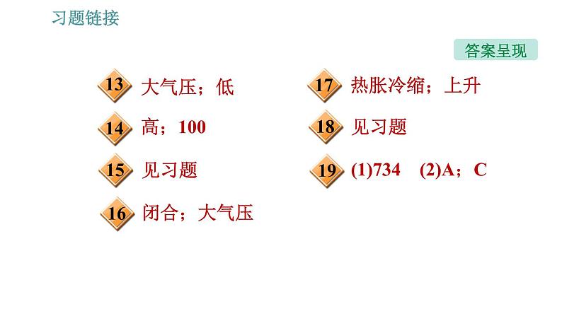 人教版八年级下册物理课件 第9章 9.3   大气压强第3页