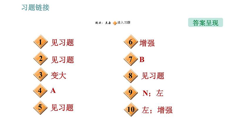 沪科版九年级下册物理习题课件 第17章 17.2   电流的磁场02