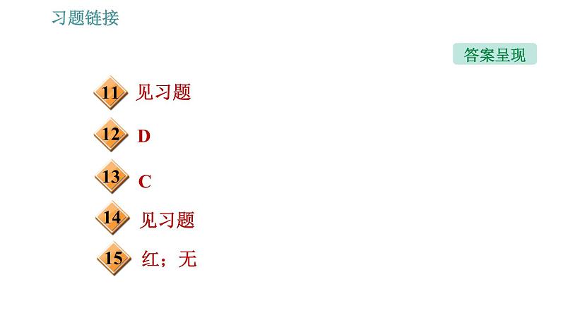 沪科版九年级下册物理习题课件 第17章 17.2   电流的磁场03