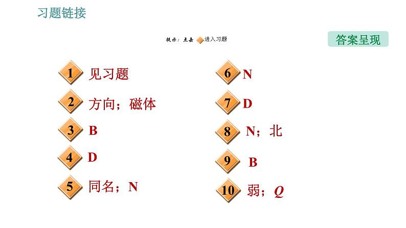 沪科版九年级下册物理习题课件 第17章 17.1.2   磁　场02