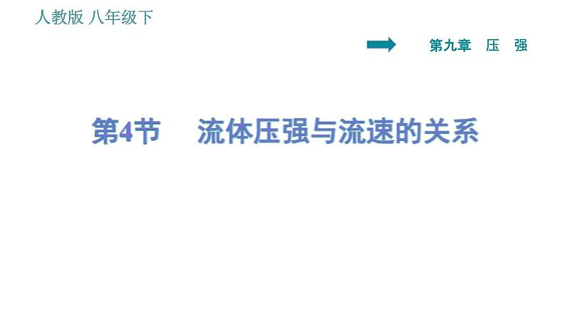 人教版八年级下册物理课件 第9章 9.4   流体压强与流速的关系第1页