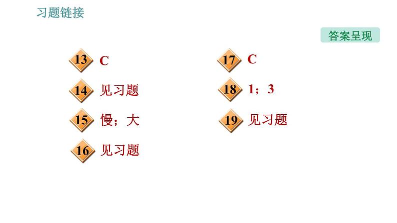 人教版八年级下册物理课件 第9章 9.4   流体压强与流速的关系第3页