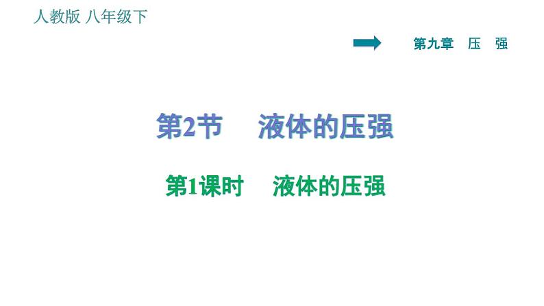 人教版八年级下册物理课件 第9章 9.2.1   液体的压强第1页