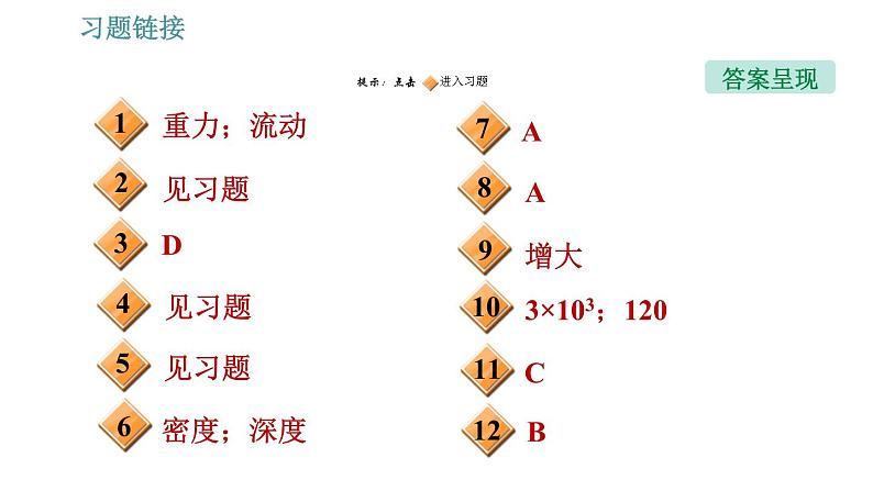 人教版八年级下册物理课件 第9章 9.2.1   液体的压强第2页