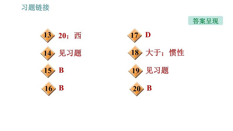 人教版八年级下册物理课件 第8章 8.2   二力平衡第3页