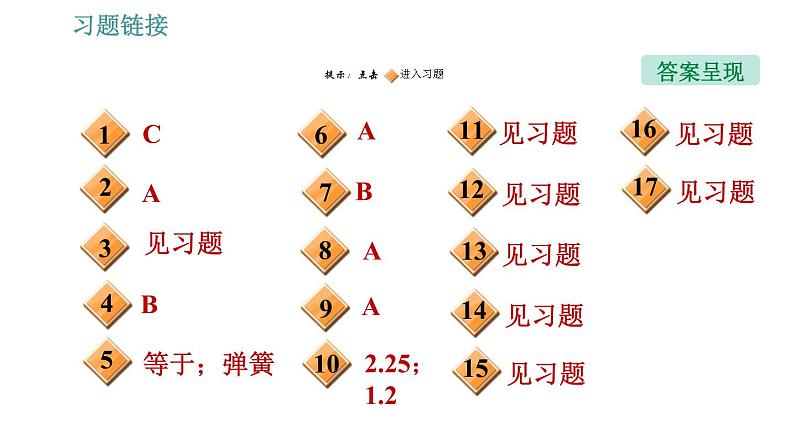 人教版八年级下册物理课件 第7章 全章热门考点整合专训02