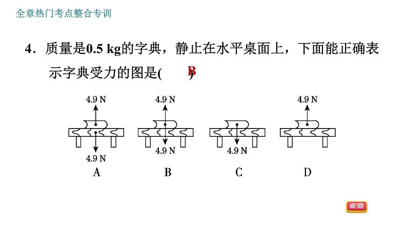 人教版八年级下册物理课件 第7章 全章热门考点整合专训06