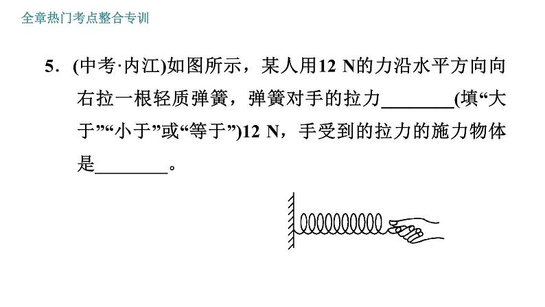 人教版八年级下册物理课件 第7章 全章热门考点整合专训07