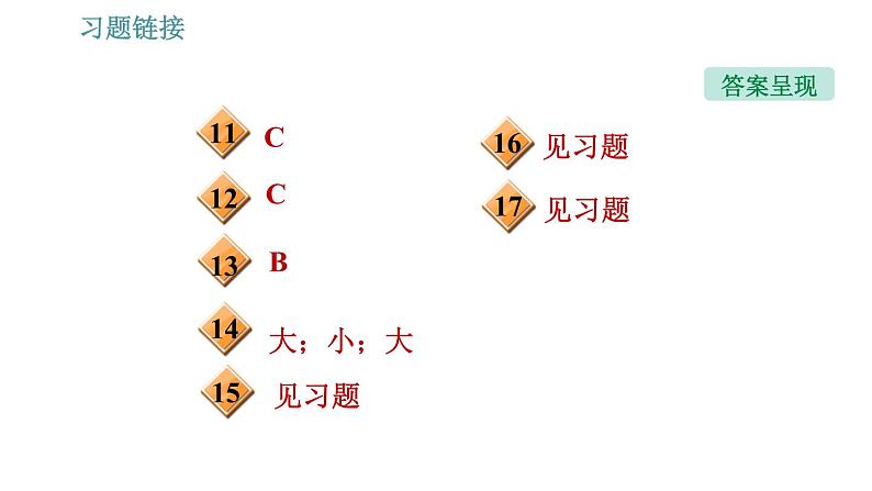 沪粤版八年级下册物理课件 第9章 9.4   神奇的升力第4页