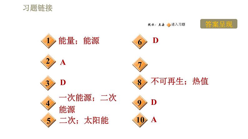 沪粤版九年级下册物理 第20章 习题课件02